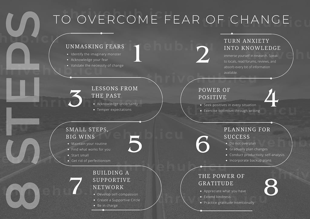 Steps to overcome Fear